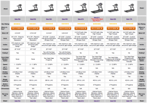  Players Comparison Chart on Check Out Our Sole Comparison Chart