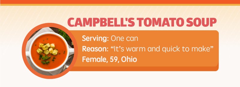 Campbells