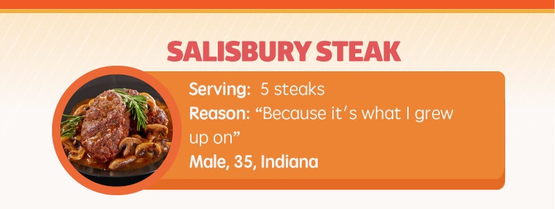 Salisbury Steak