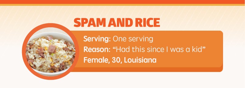 Spam with Rice