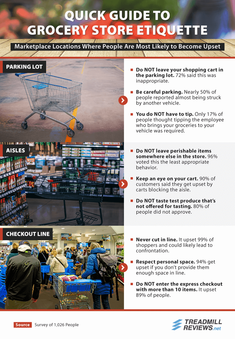 A Guide to Parking Lot Etiquette