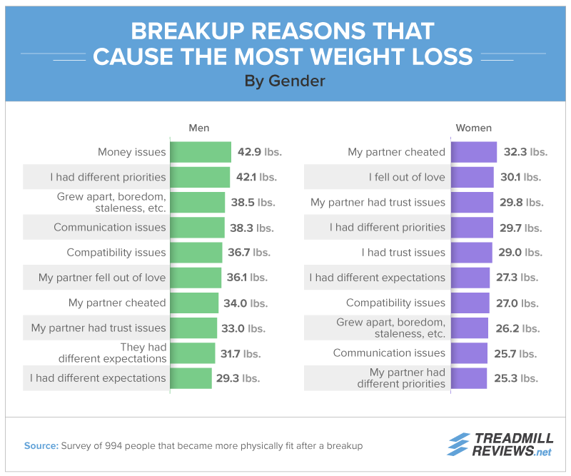 Breakup Reasons