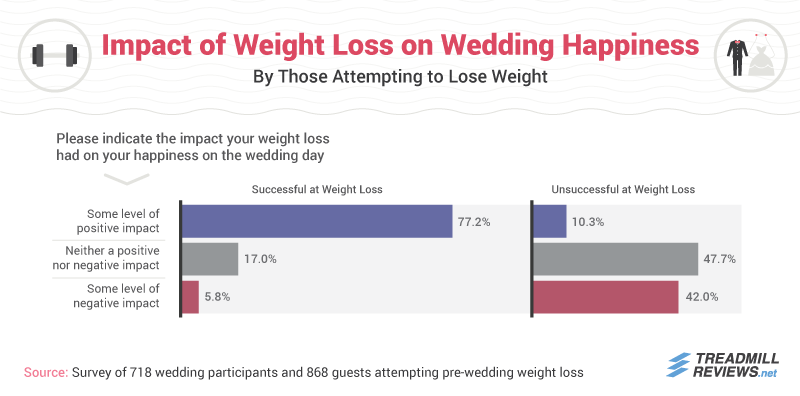 How Does Weight Change Affect Emotions