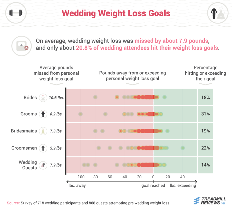 Types of Weight Loss Goals People Tried Achieving