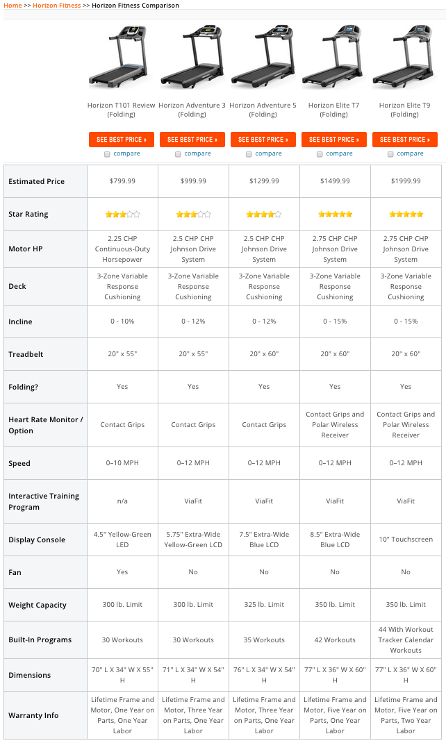 Home Gym Comparison Chart