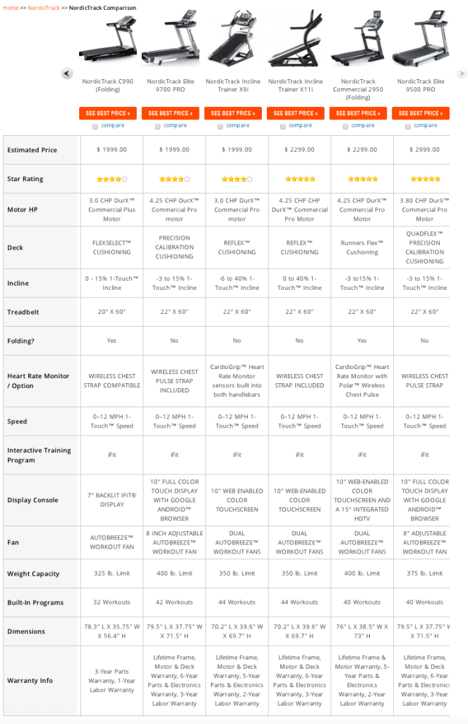 Treadmill Comparison Chart