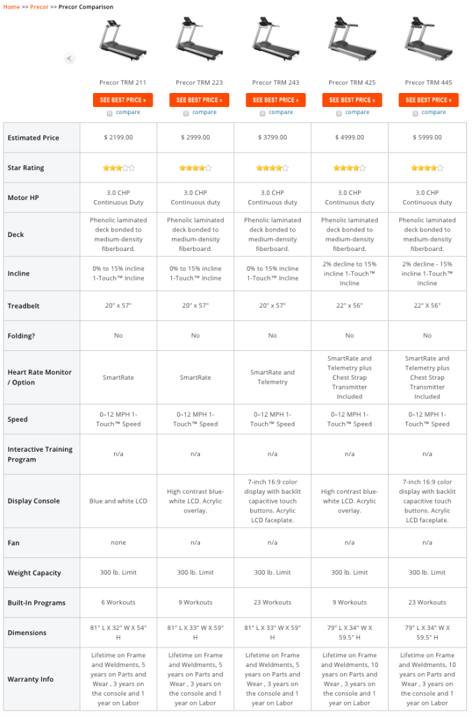 Rowing Machine Comparison Chart