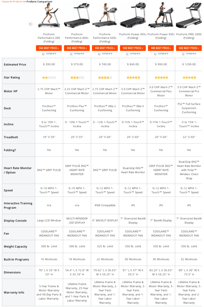 Treadmill Calorie Burn Chart