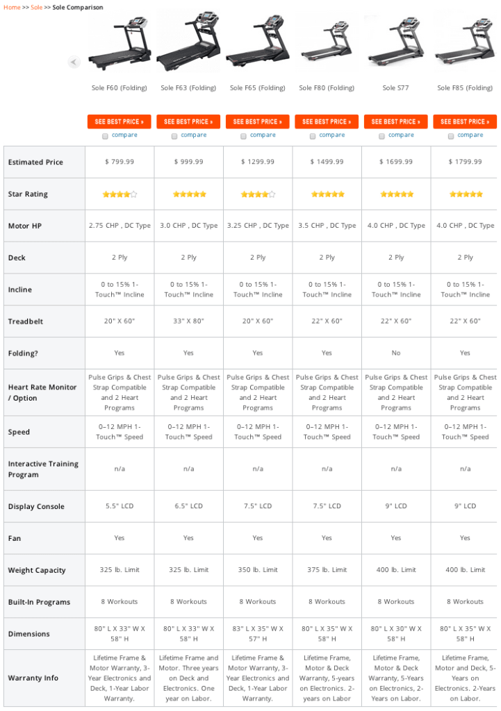 Treadmill Incline Chart