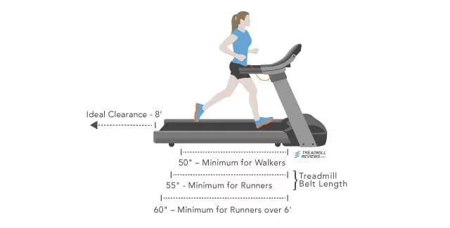 Treadmill_Clearance_Treadbelt_Side