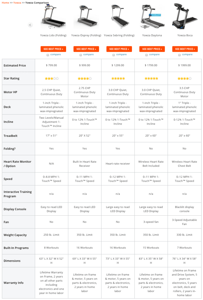 Commercial Treadmill Comparison Chart