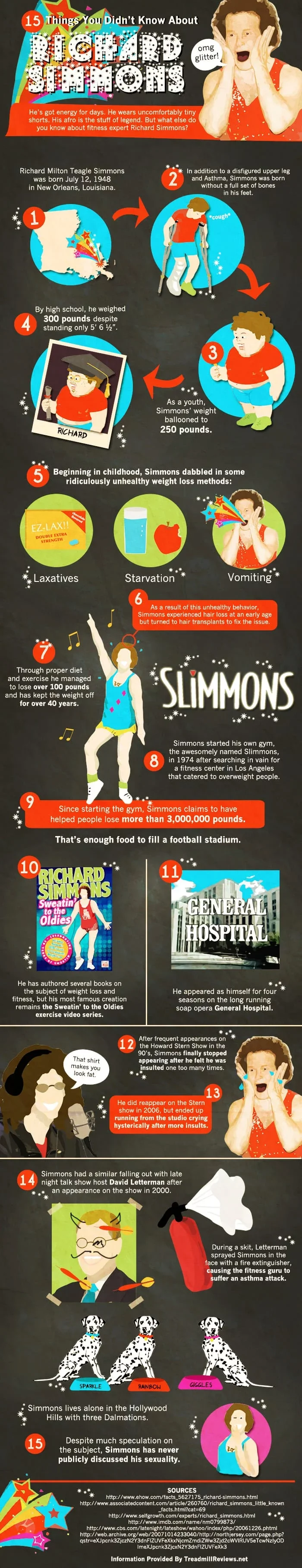 15 Facts about Richard Simmons - Infographic