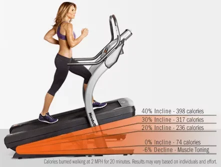 Benefits of an Incline Trainer