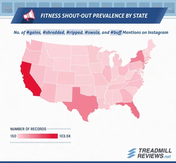 Fitness Shout-out Prevalance by State