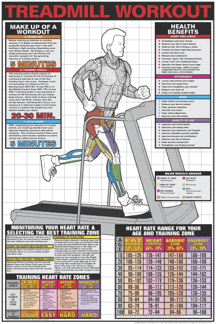 Advanced Treadmill Workouts