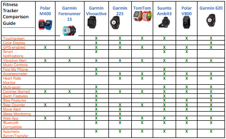 Garmin Fitness Tracker Comparison Chart