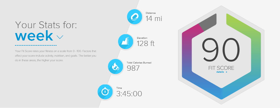 iFit stats week 1 example