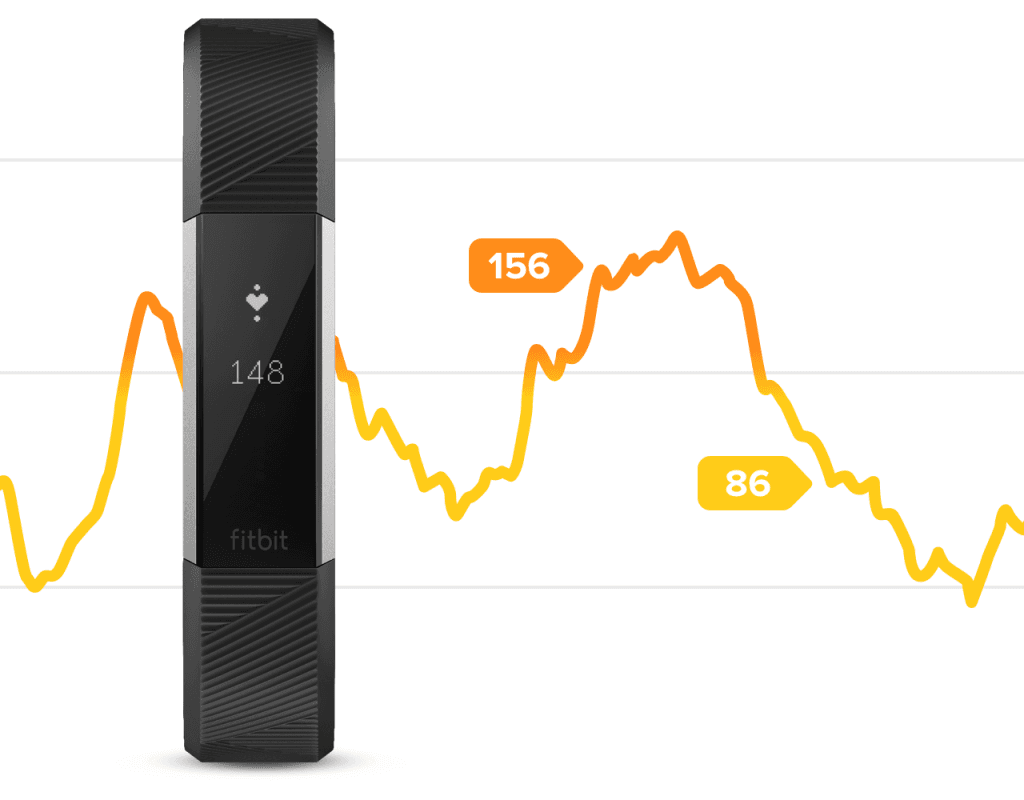 Heart Rate Tracker with Fitbit AltaHR