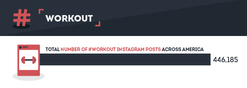 Workout Posts