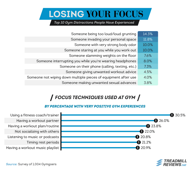 Infographic on Losing Your Focus
